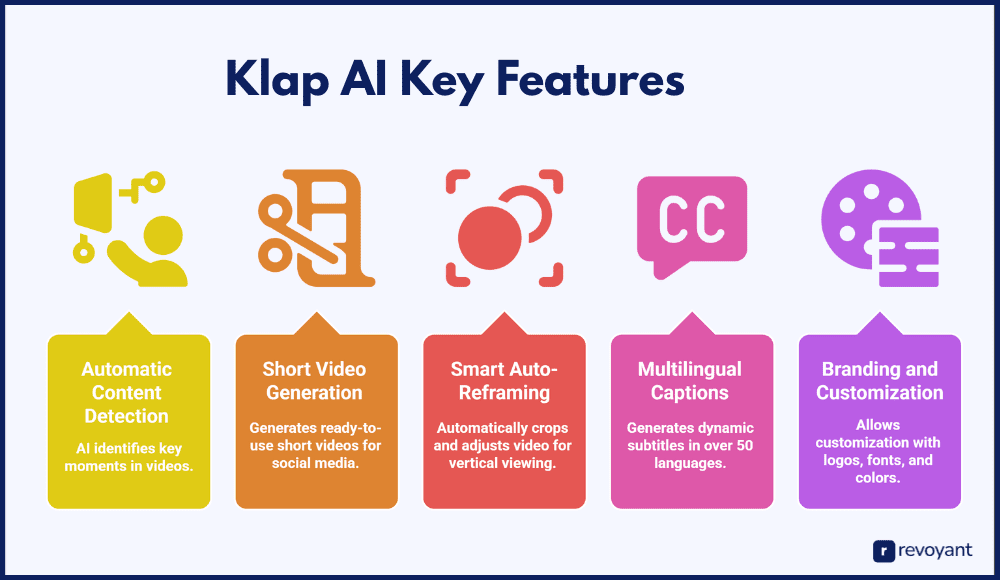Klap AI- Best Tool To Turn YouTube Videos Into Shorts (2025)